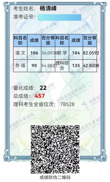 2024高考成绩