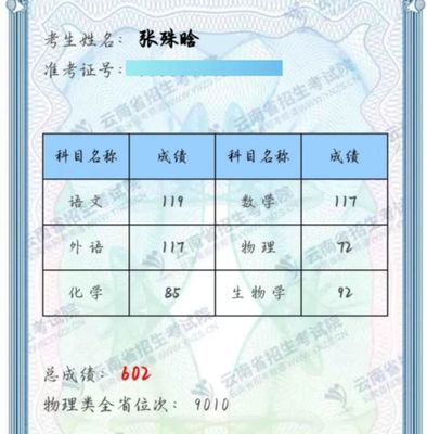 2025张殊晗高考成绩.jpg