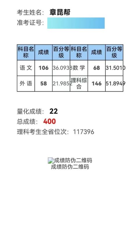 章昆帮2024高考成绩.jpg